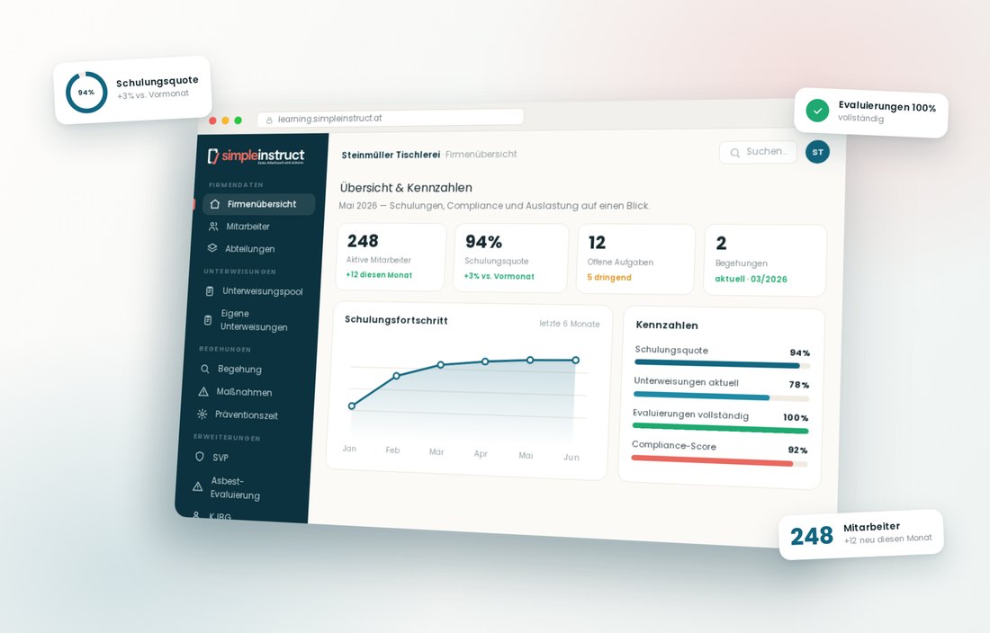 Compliance-Dashboard